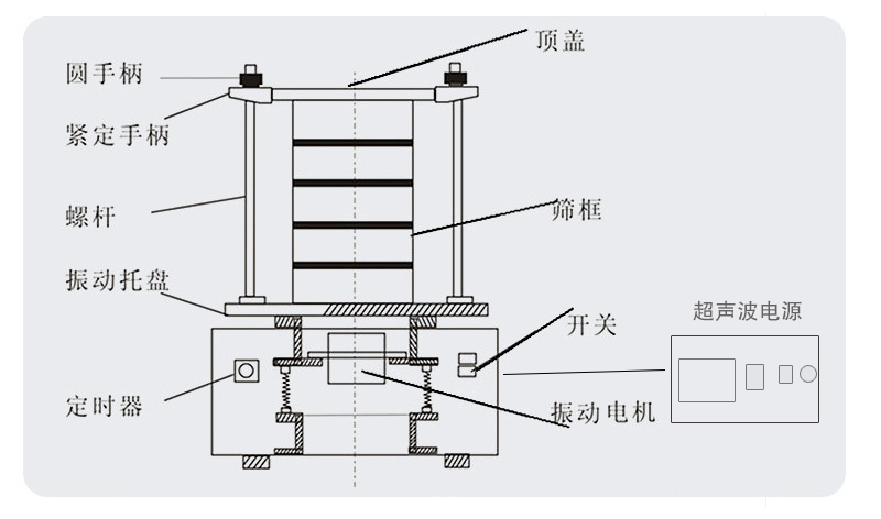 超声波试验筛结构