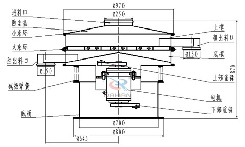 1000型旋振筛结构图