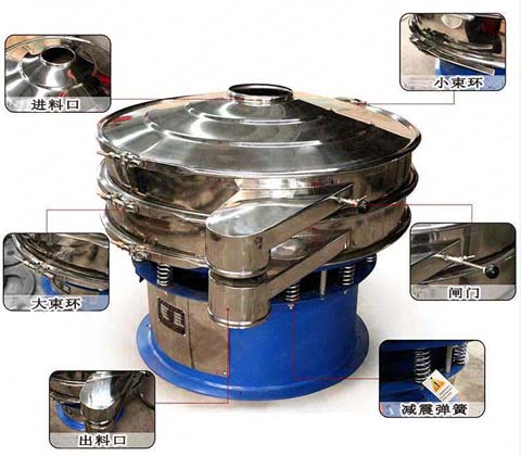 1000单层旋振筛结构展示 1000单层旋振筛结构展示