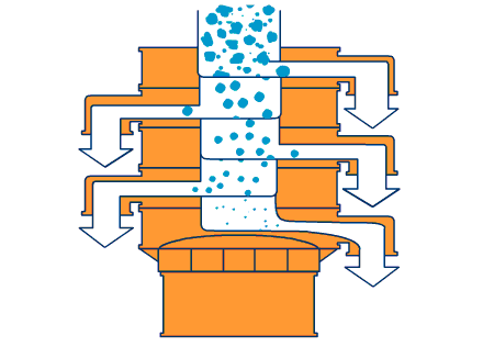 旋振筛筛分原理