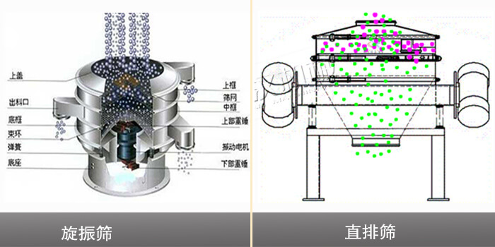 直排筛与旋振筛运行方式不同