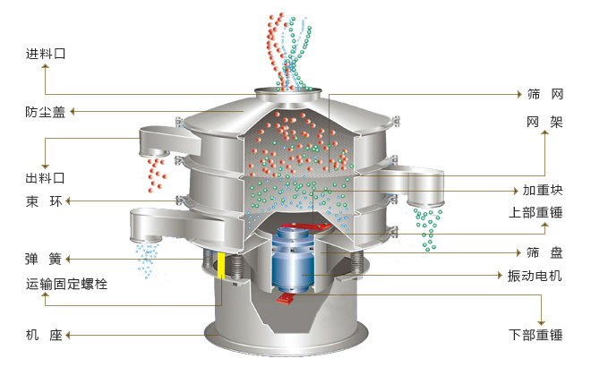 旋振筛结构