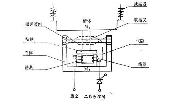 电磁仓壁振动器原理图